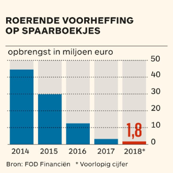 FOD financiën