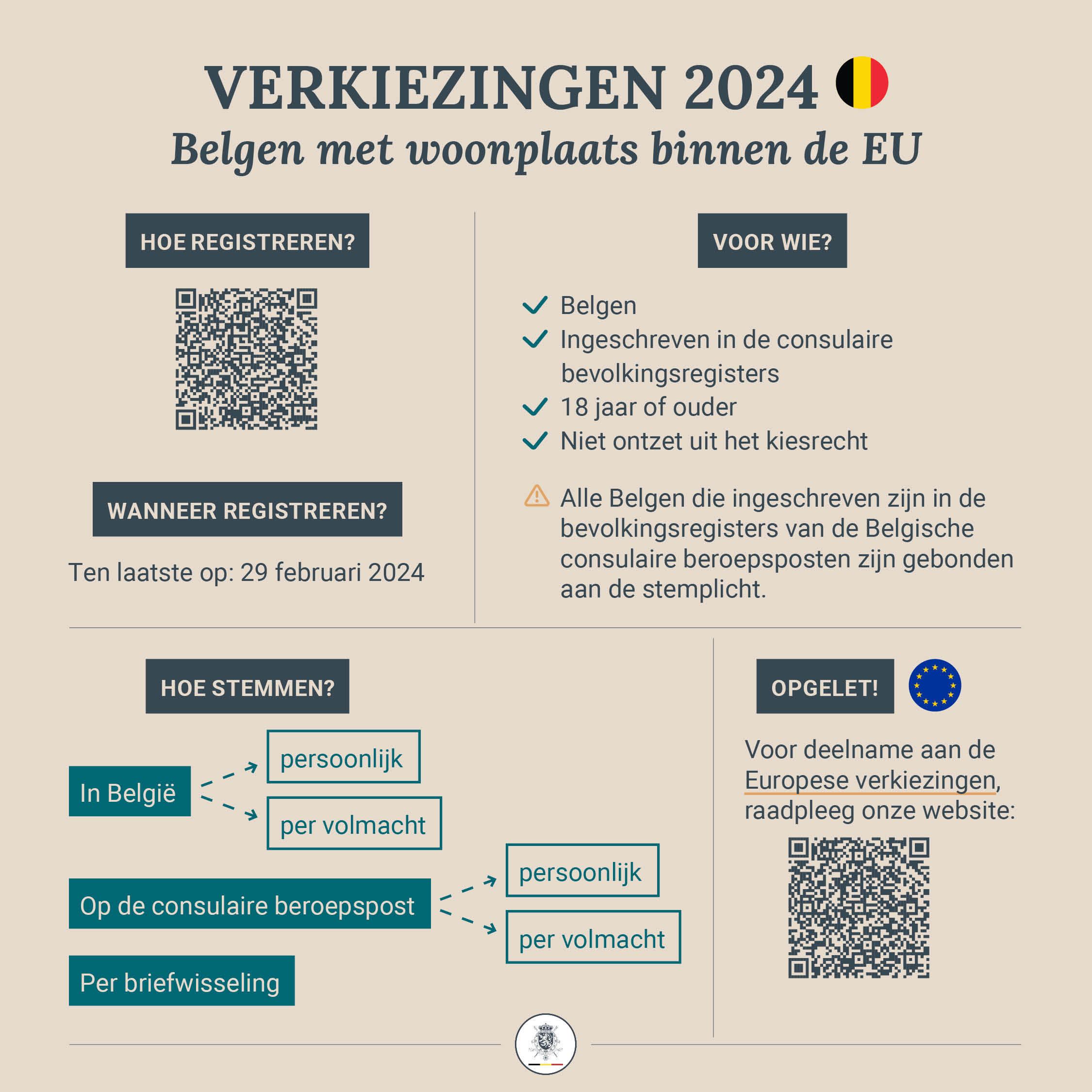 Verkiezingen 2024 binnen EU